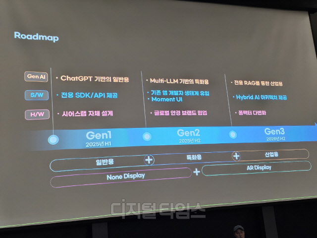 시어스랩 'AI눈' 로드맵. 김영욱 기자
